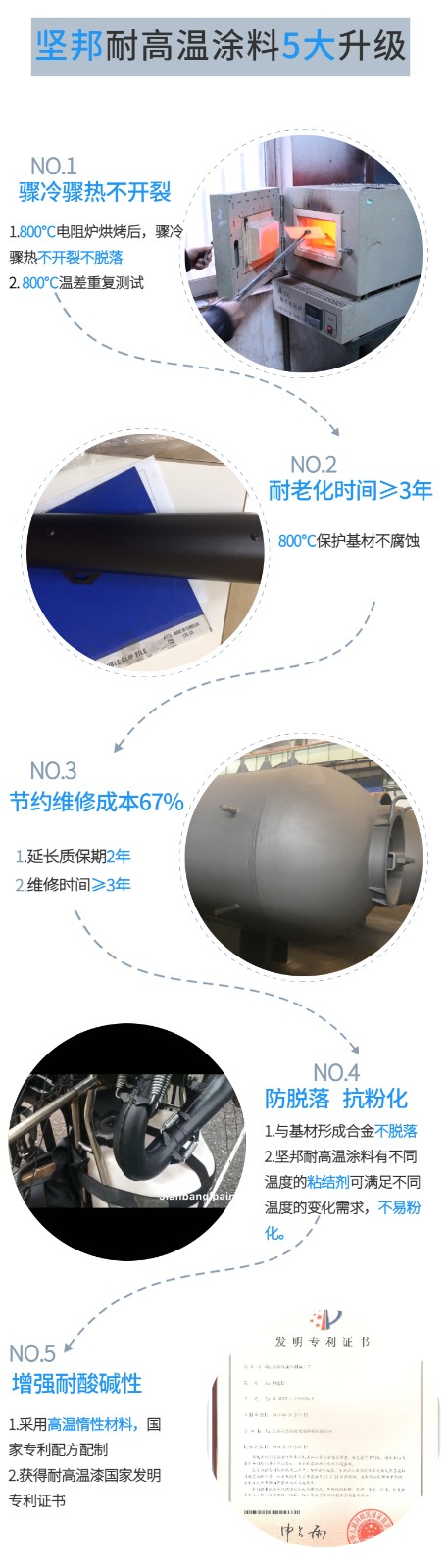 耐高溫5大升級.jpg